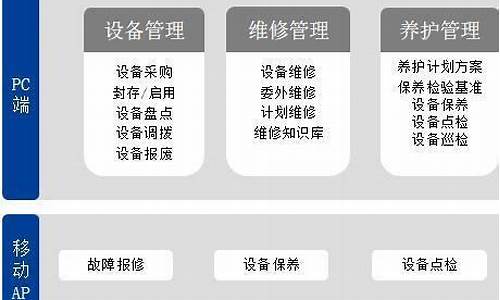 设备管理 源码_设备管理源码